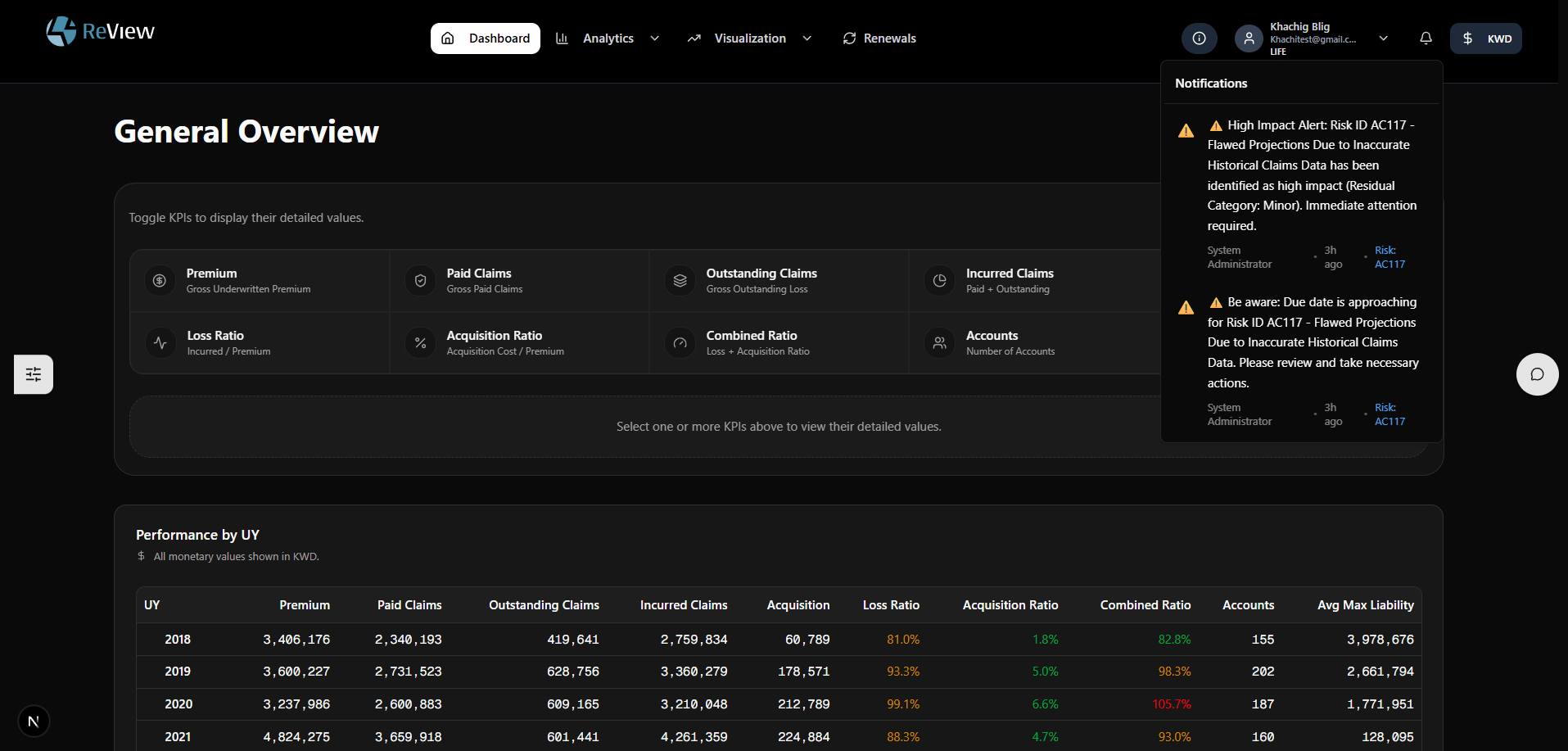 KuwaitRE Dashboard Screenshot 1