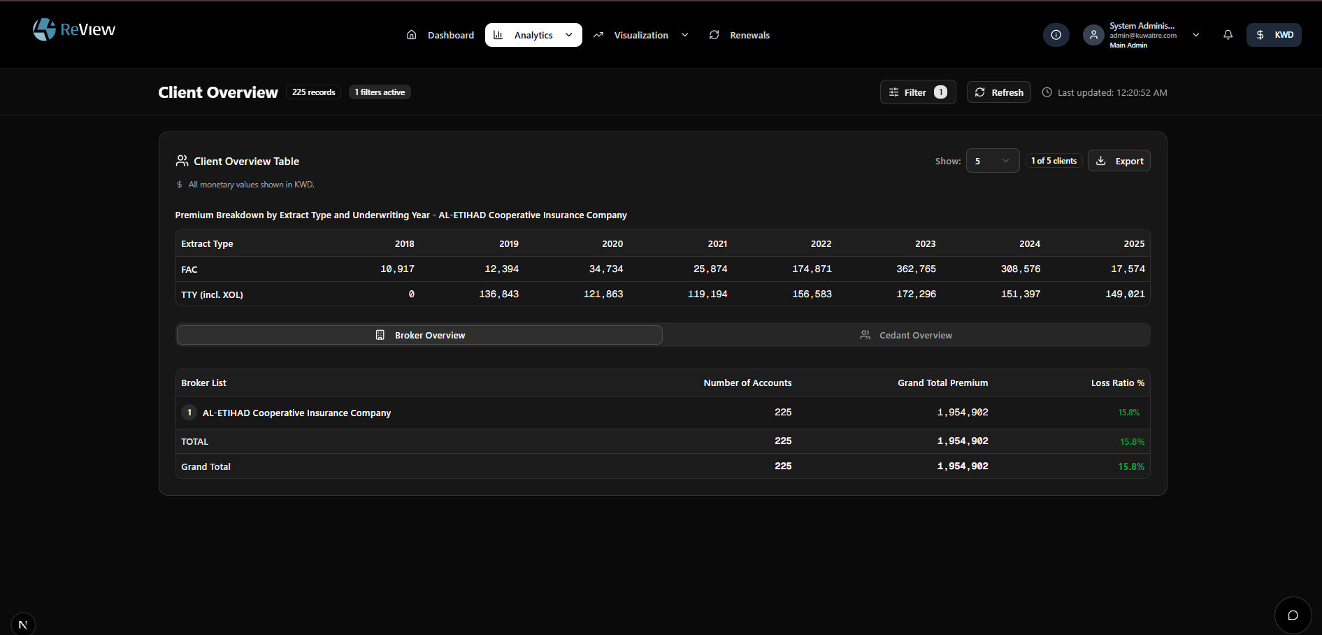 KuwaitRE Dashboard Screenshot 3