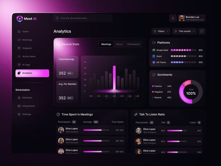 Neuron AI Dashboard